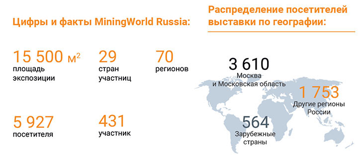 miningworld-russia